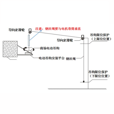 商場電動吊鉤上的控制箱能換嗎