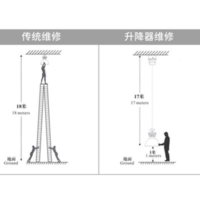 商場電動吊鉤安裝好以后為什么要設(shè)置警告標志